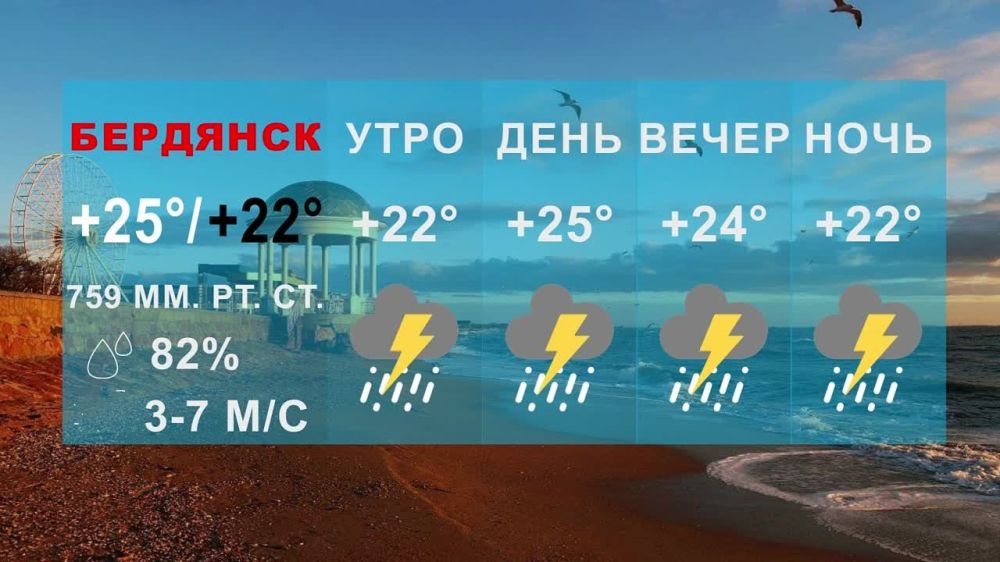 ����������� ���� � ��������� 25.1�C