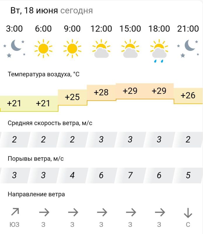 ������� ������. �� �������, 18 ���� � ���������� ����