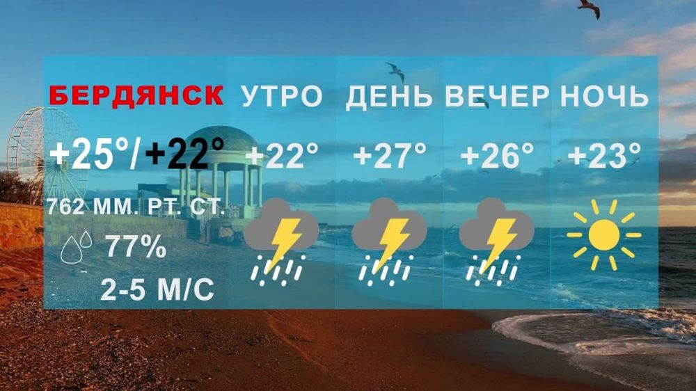 ����������� ���� � ��������� 25.1�C