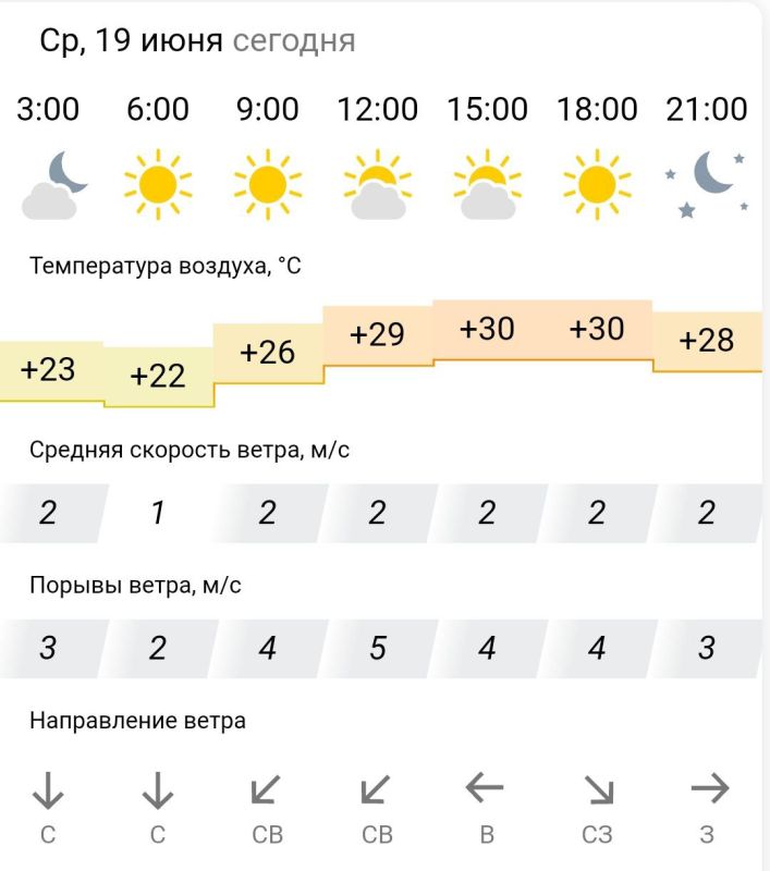 ������� ������. � �����, 19 ���� � ���������� ����