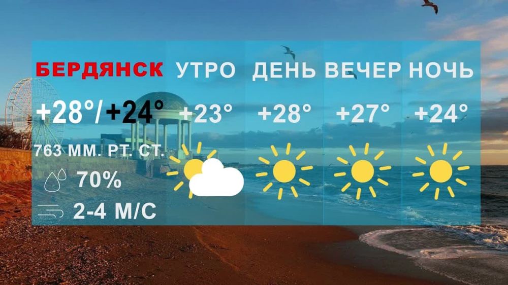 ����������� ���� � ��������� 25.0�C