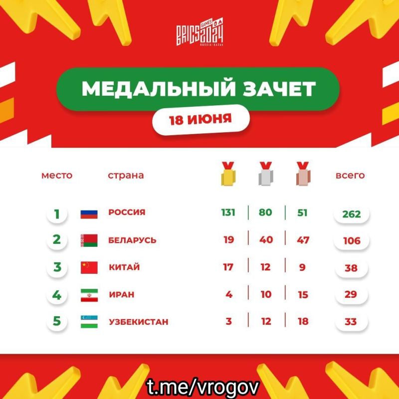 �������� �����: ��������� ����� �� ����������� ������� ��� ��� �����