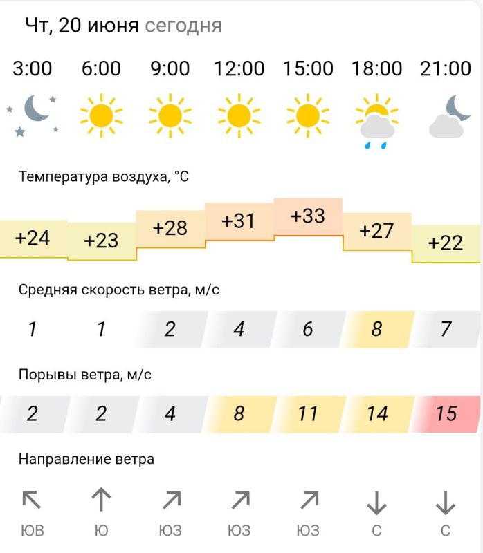 ������� ������. � �������, 20 ���� � ���������� ����