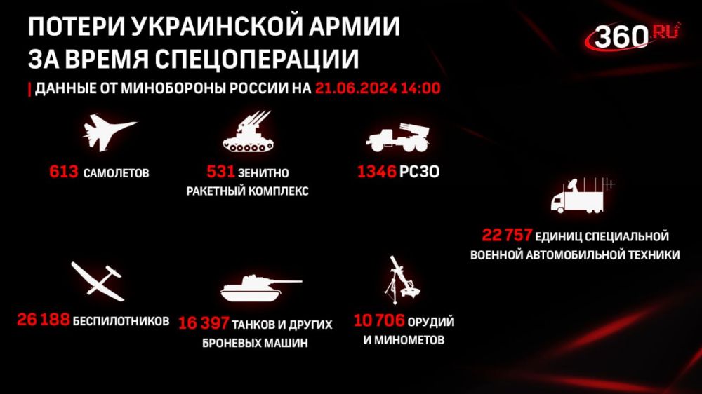 ������� �� ������ �������� ���������� ������: