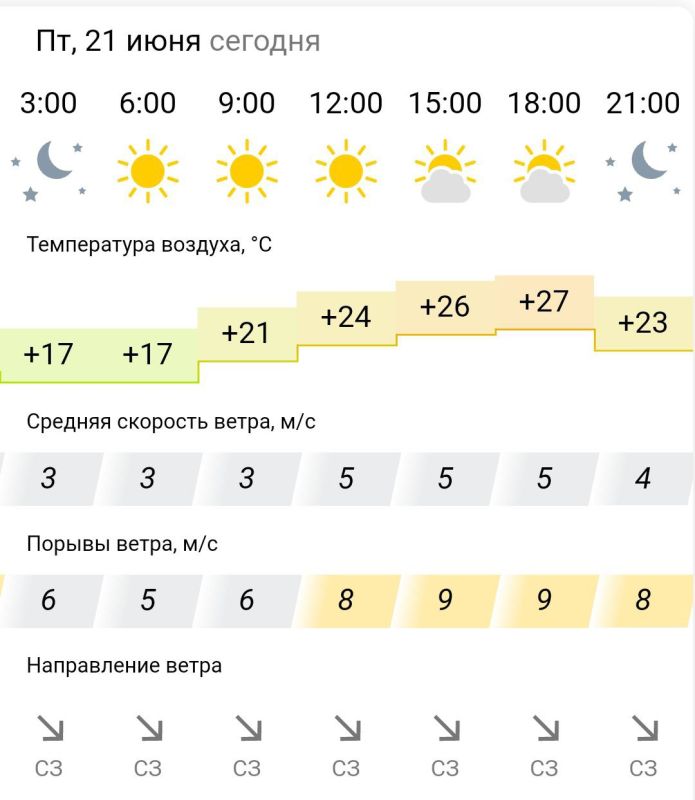 ������� ������. � �������, 21 ���� � ���������� ����