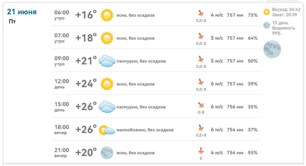 ������ � ���������� ����������� ������� �� ������� 21 ���� 2024 ����