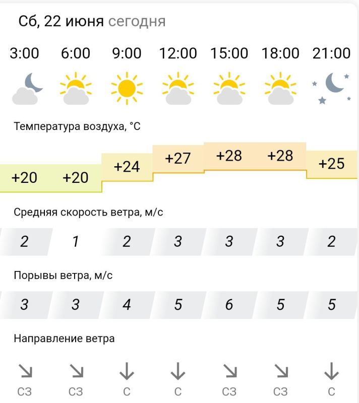 ������� ������. � �������, 22 ���� � ���������� �����������