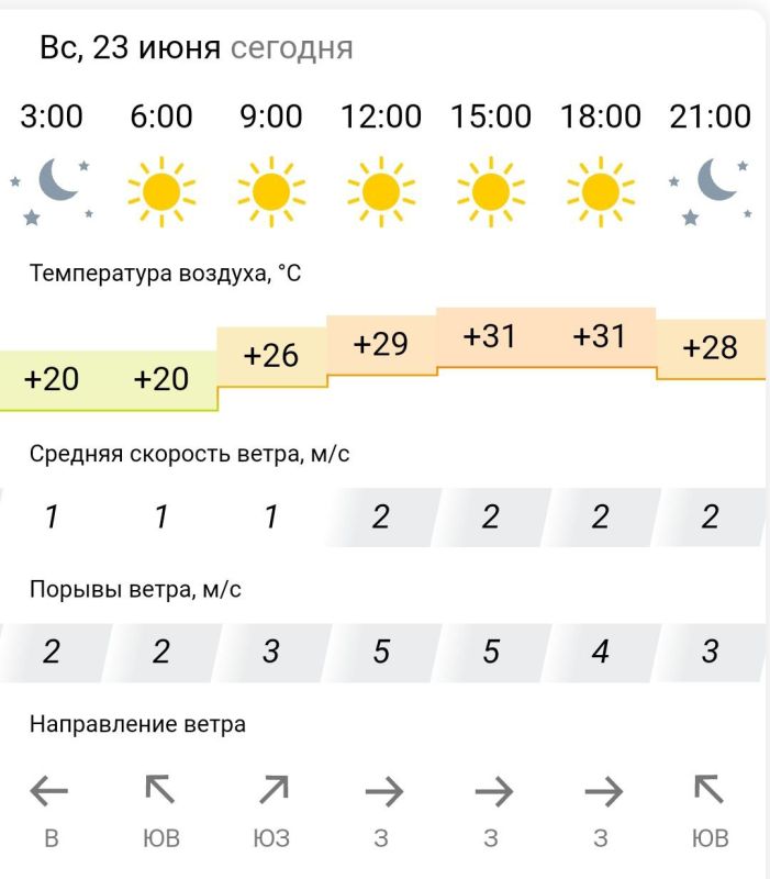 ������� ������. � �����������, 23 ���� � ���������� ����