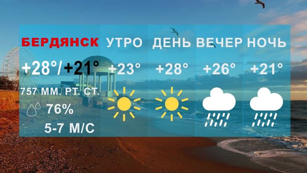 ����������� ���� � ��������� 25.1�C