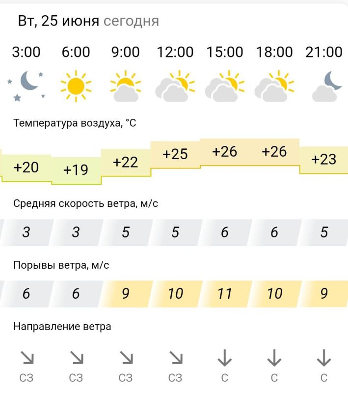 ������� ������. �� �������, 25 ���� � ���������� ���������� ����������