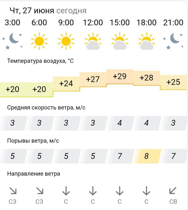������� ������. � �������, 27 ���� � ���������� ����