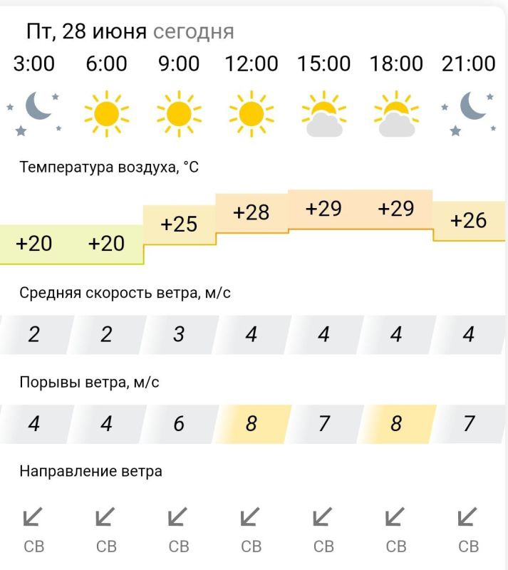 ������� ������. � �������, 28 ���� � ���������� ����