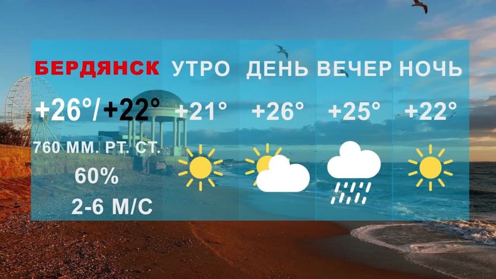����������� ���� � ��������� 24.3�C