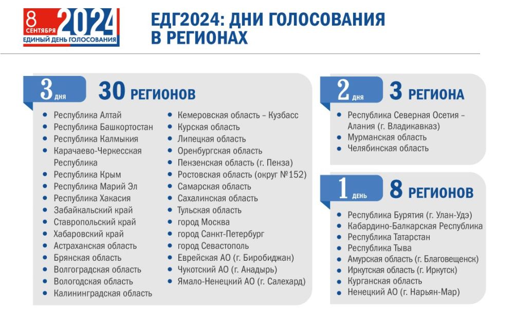 ����������� � ������ #���2024 ���������