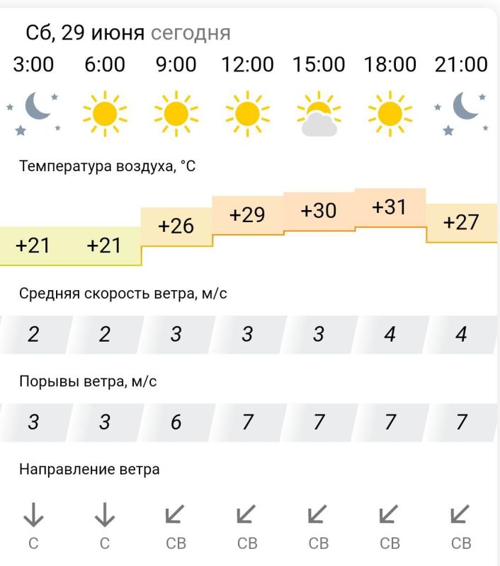 ������� ������. � �������, 29 ���� � ���������� ����