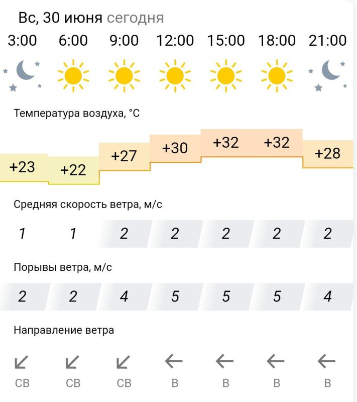 ������� ������. � �����������, 29 ���� � ���������� ����