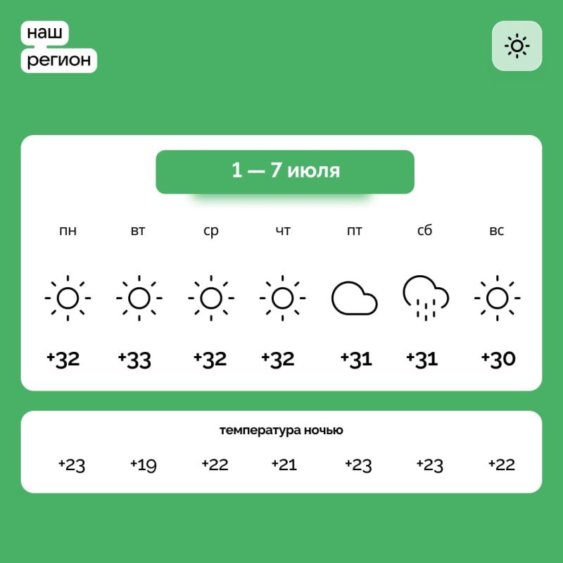 ������ � ����������� ������� �� 1 � 7 ����