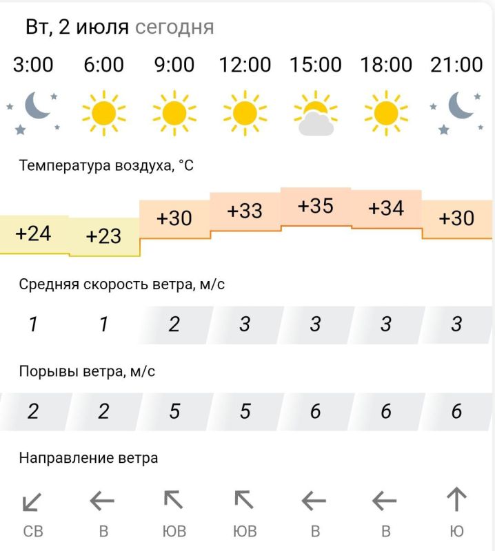 ������� ������. �� �������, 2 ���� � ���������� ����