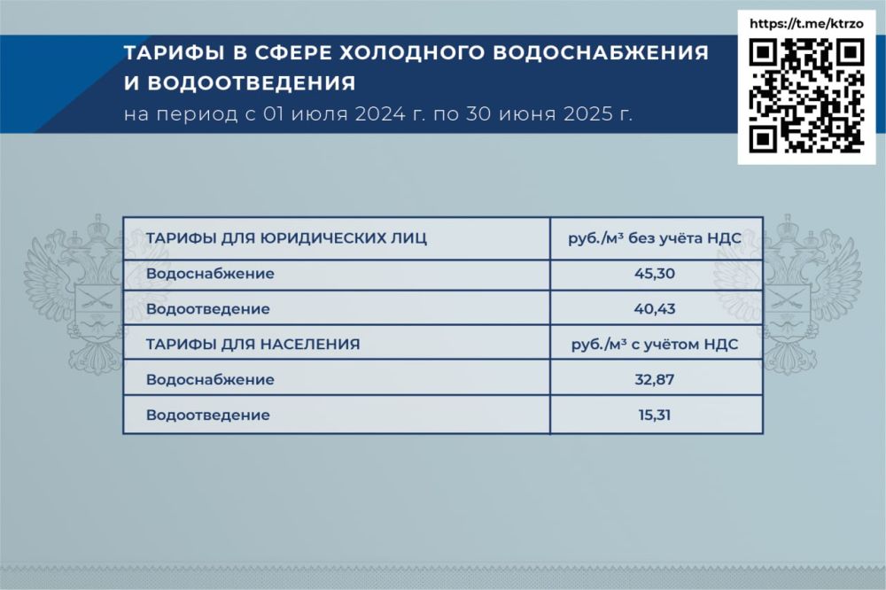 ������, ����������� �� ���������� ����������� ������� � 1 ���� 2024 �