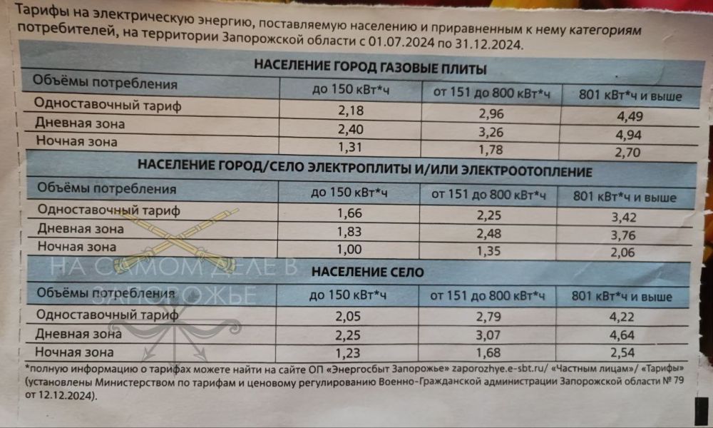 ������ �� ��������������, ������������ ��������� � ������������ � ���� ���������� ������������, �� ���������� ����������� ������� � 01.07.2024 �� 31.12.2024