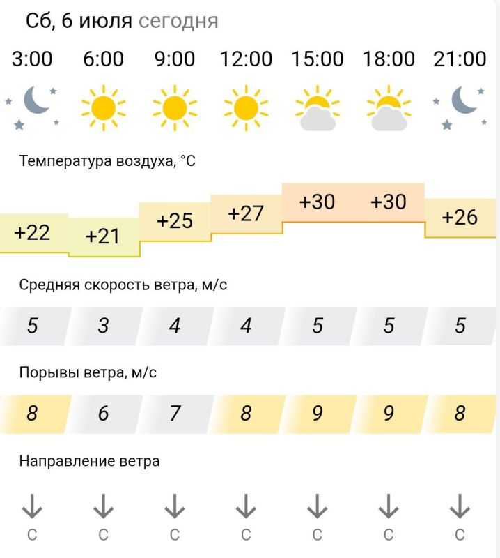 ������� ������. � �������, 6 ���� � ���������� ����