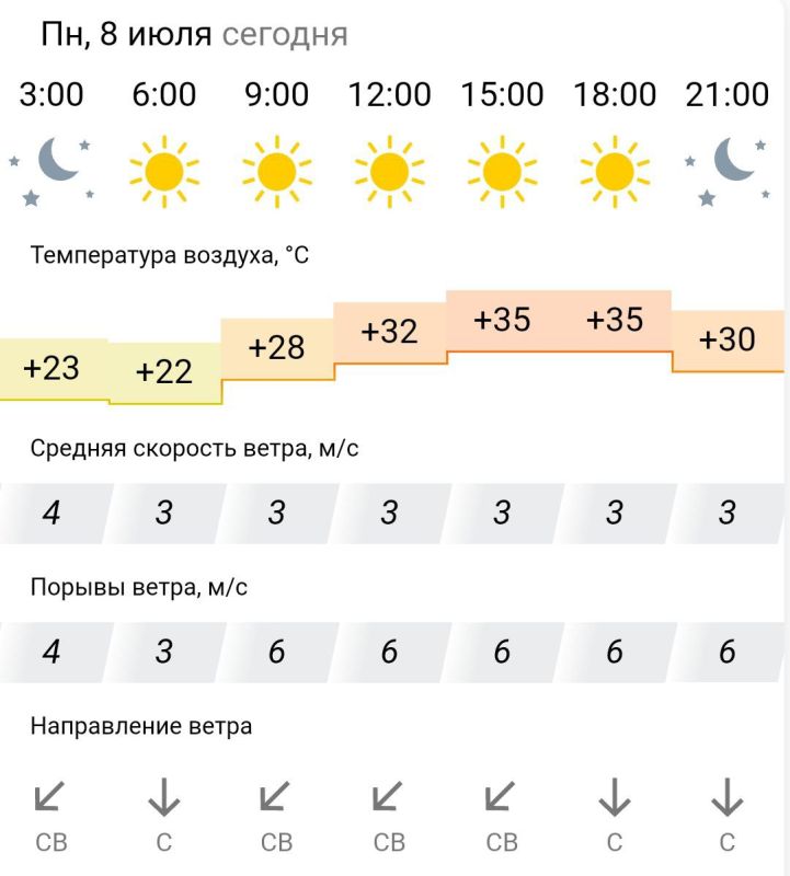 ������� ������. � �����������, 8 ���� � ���������� ����