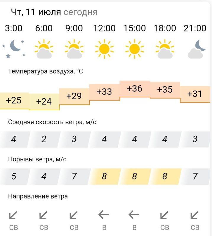 ������� ������. � �������, 11 ���� � ���������� �����������