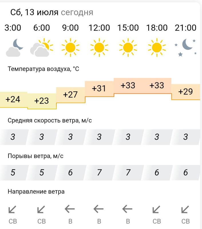 ������� ������. � �������, 13 ���� � ���������� ����