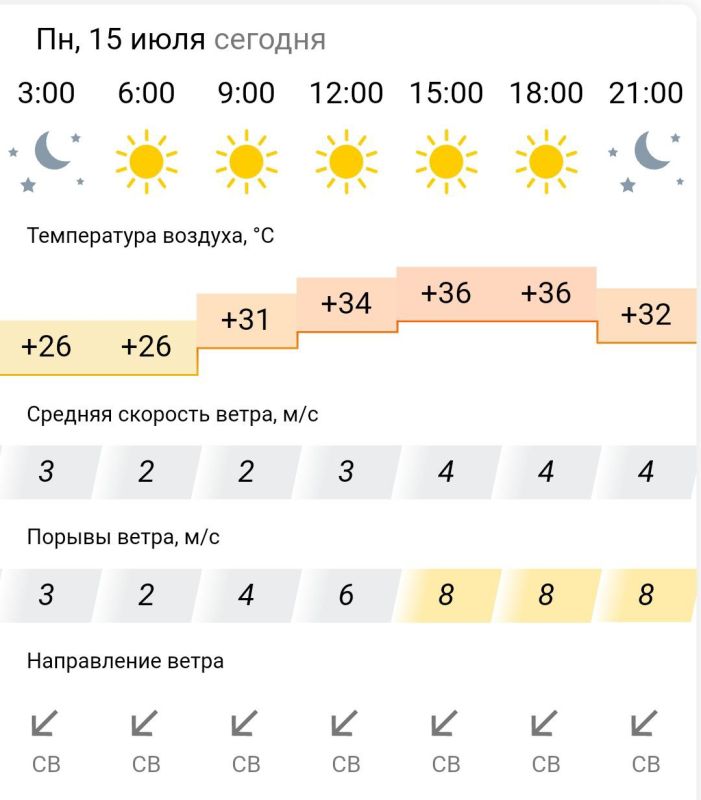 ������� ������. � �����������, 15 ���� � ���������� ����