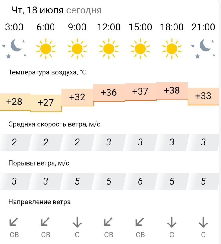 ������� ������. � �������, 18 ���� � ���������� ����
