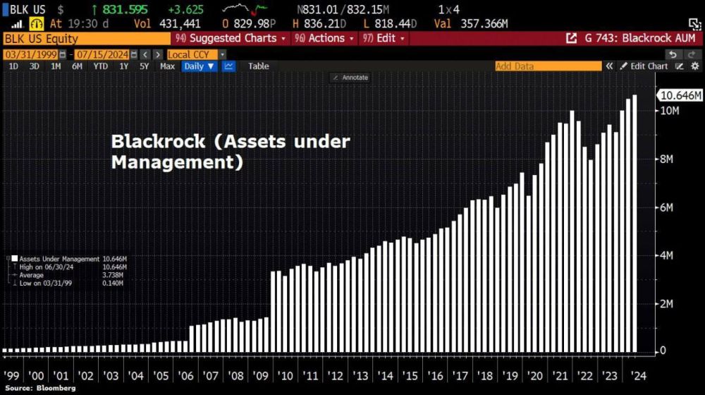 ������ �������: ������ ��� ����������� Blackrock �������� $10.646 ���� �������� - Bloomberg