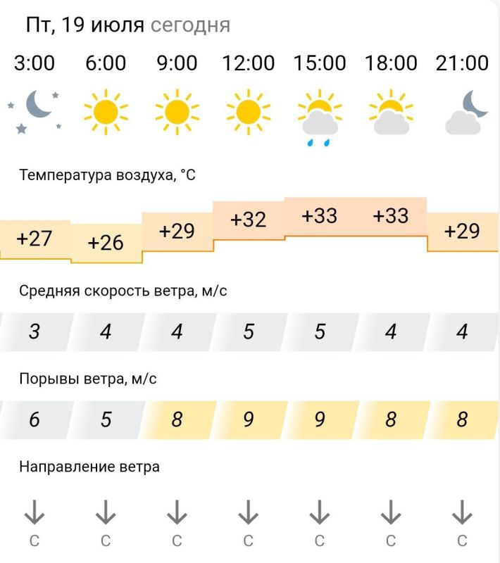 ������� ������. � �������, 19 ���� � ���������� ����