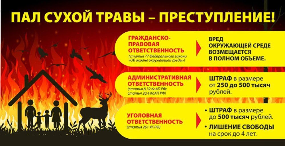 ������������� ������������� �������������� ������ ���������� � ������������� ���������� �������� ������������