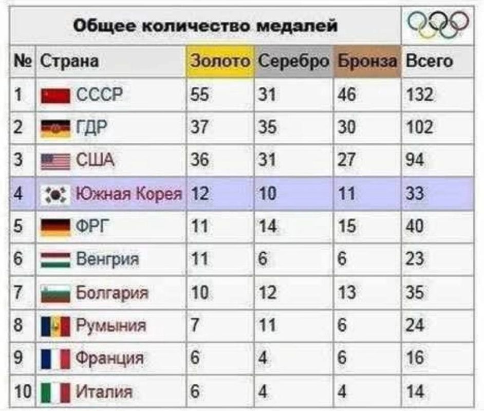������ �������: ��������� ��������� ��� ����