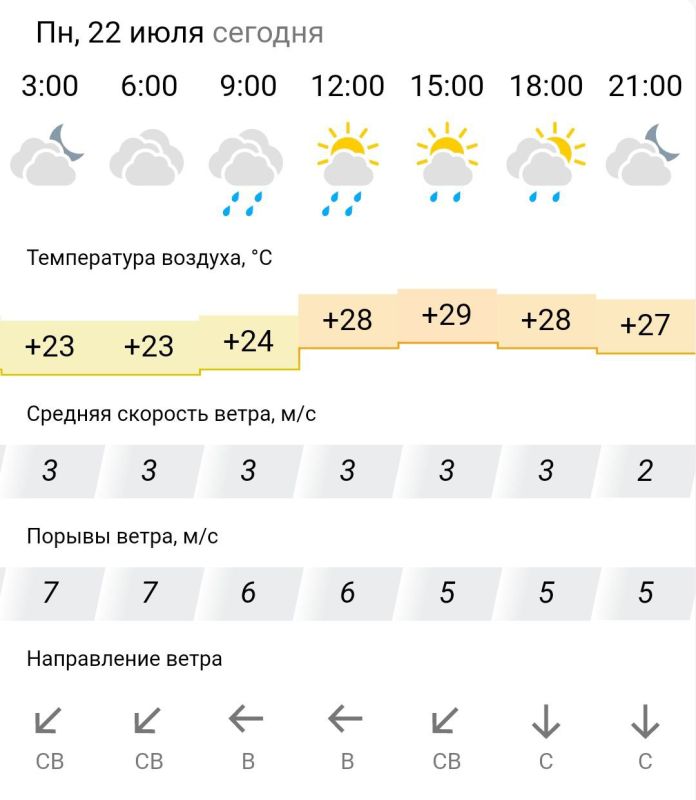 ������� ������. � �����������, 22 ���� � ���������� �������, �������� �����