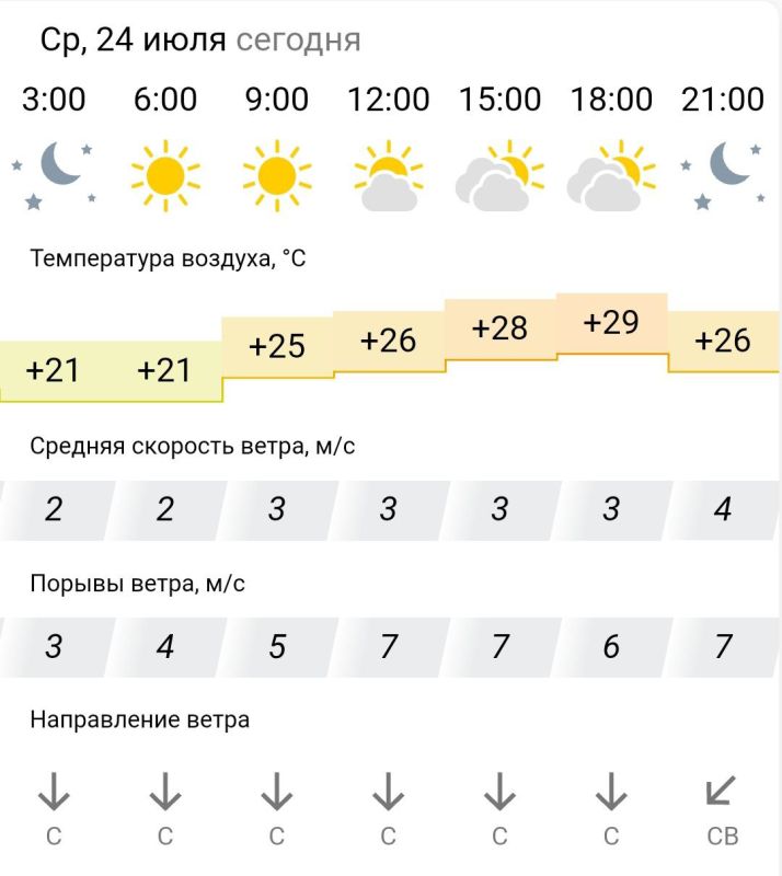 ������� ������. � �����, 24 ���� � ���������� �����������