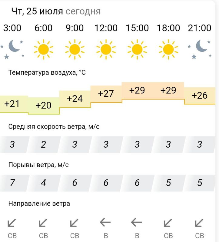 ������� ������. � �������, 25 ���� � ���������� ����