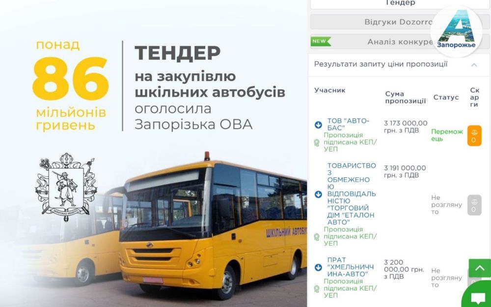 ������ ���, ���� � ����