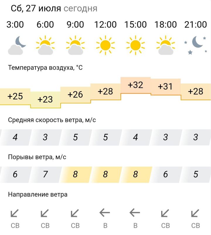 ������� ������. � �������, 27 ���� � ���������� �����������