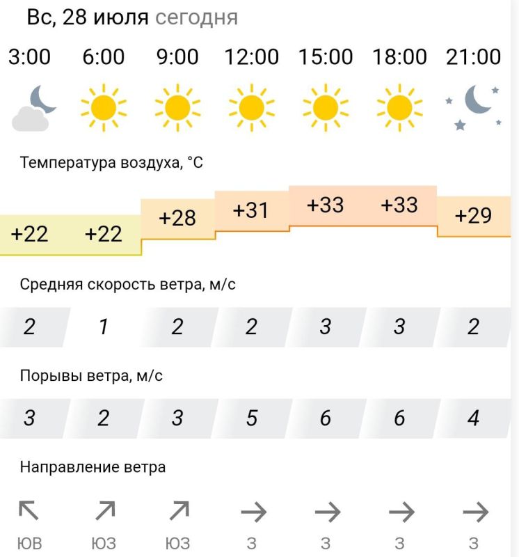 ������� ������. � �����������, 28 ���� � ���������� ����