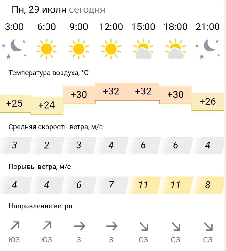 ������� ������. � �����������, 29 ���� � ���������� ����