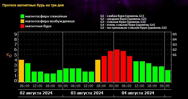� ��� �������� ����� ������� ������� ��������� ���� ������ G2