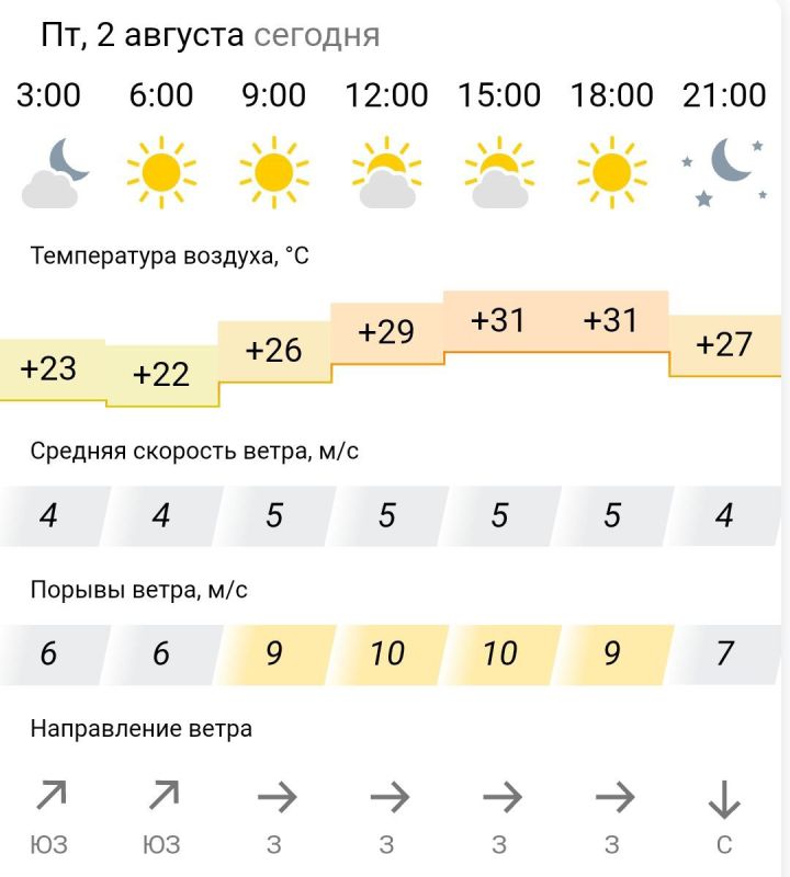 ������� ������. � �������, 2 ������� � ���������� ��������� �������