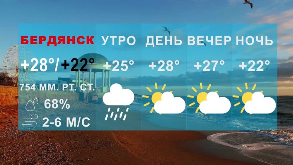 ����������� ���� � ��������� 25.3�C