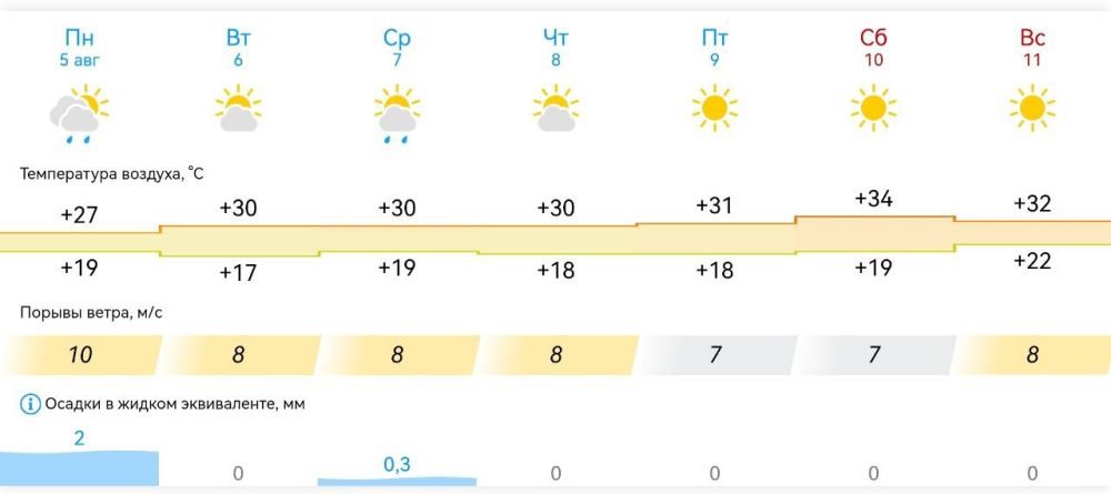 ������ � ���������� ����������� ������� �� ������ � 5 ������� �� 11 ������� 2024 ����