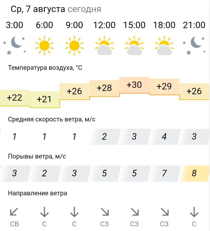 ������� ������. � �����, 7 ������� � ���������� �����������