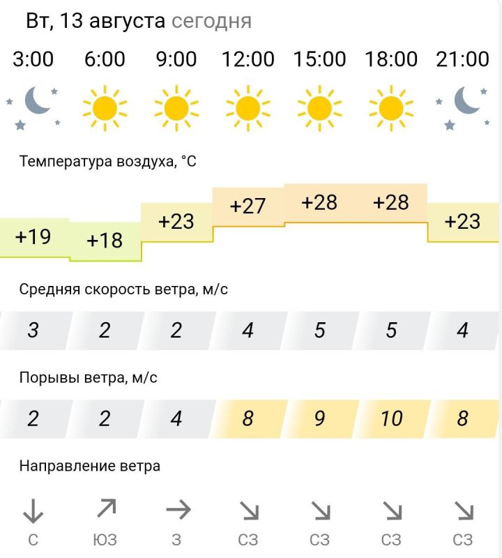 ������� ������. �� �������, 13 ������� � ���������� ����