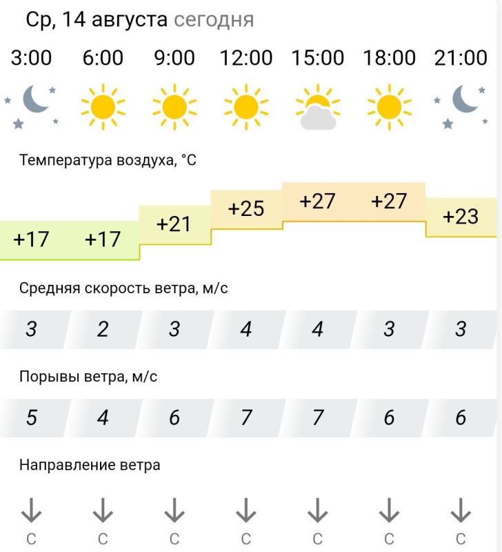 ������� ������. � �����, 14 ������� � ���������� ����