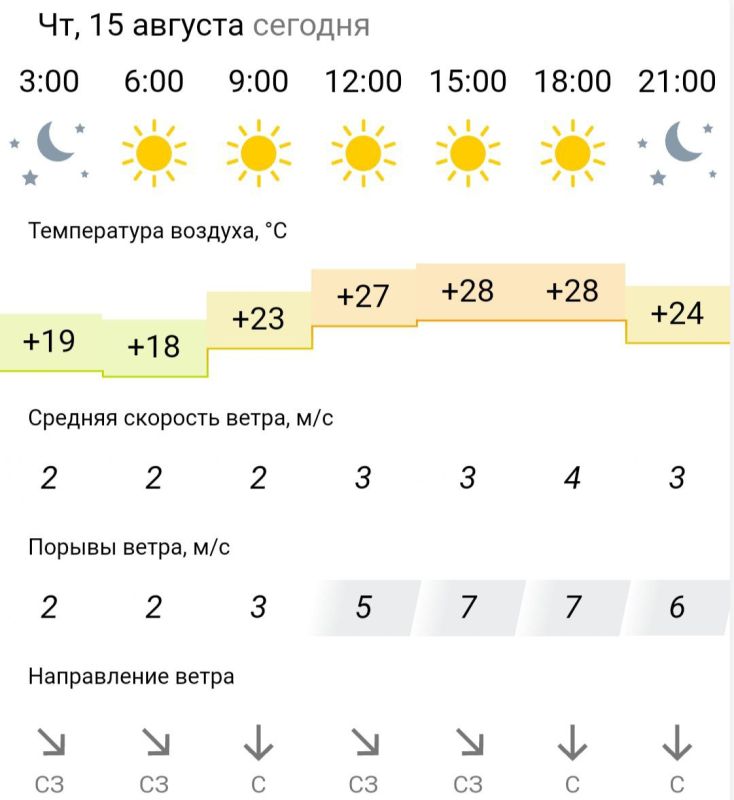 ������� ������. � �������, 15 ������� � ���������� ����