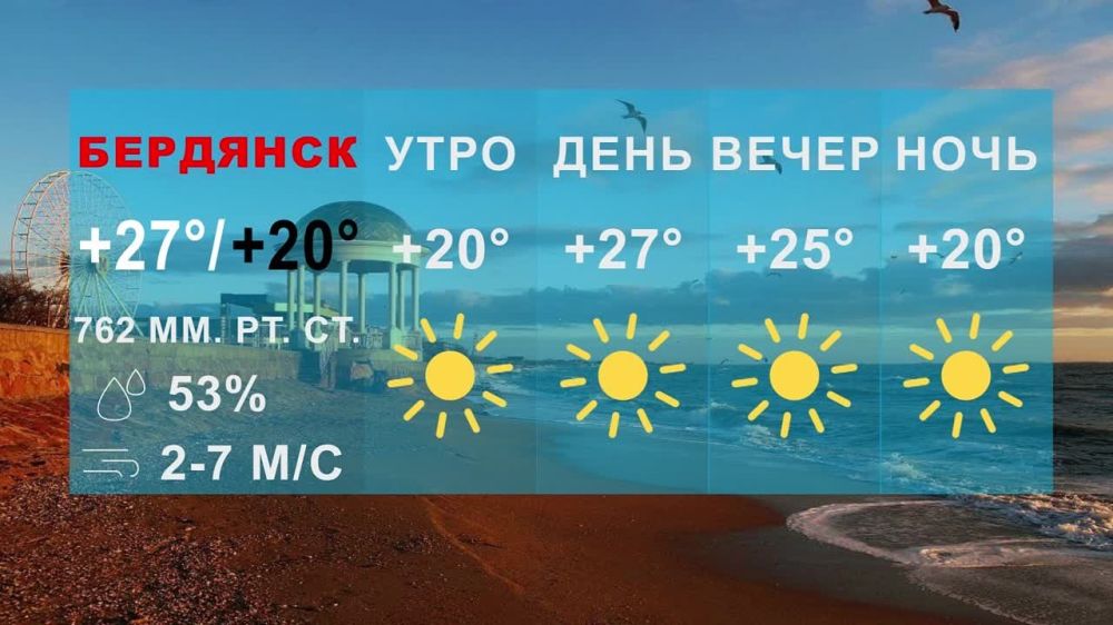 ����������� ���� � ��������� 25.4�C